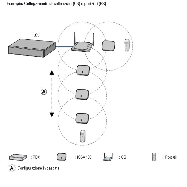 repeater dect wireless panasonic kx-a406